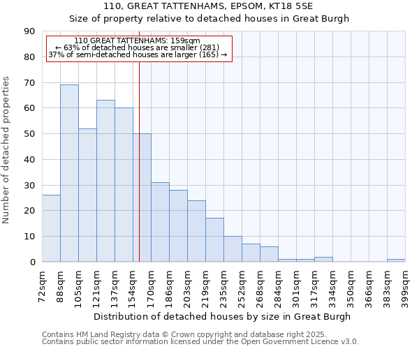 110, GREAT TATTENHAMS, EPSOM, KT18 5SE: Size of property relative to detached houses houses in Great Burgh