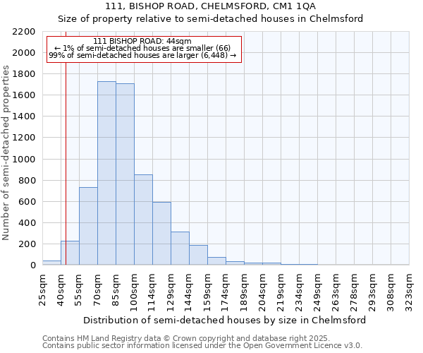 111, BISHOP ROAD, CHELMSFORD, CM1 1QA: Size of property relative to semi-detached houses houses in Chelmsford