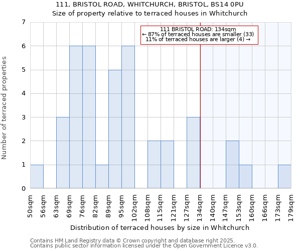 111, BRISTOL ROAD, WHITCHURCH, BRISTOL, BS14 0PU: Size of property relative to terraced houses houses in Whitchurch