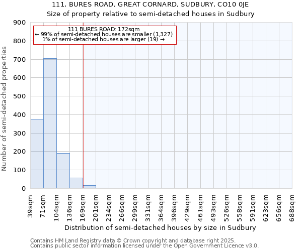 111, BURES ROAD, GREAT CORNARD, SUDBURY, CO10 0JE: Size of property relative to semi-detached houses houses in Sudbury