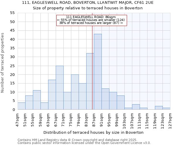 111, EAGLESWELL ROAD, BOVERTON, LLANTWIT MAJOR, CF61 2UE: Size of property relative to terraced houses houses in Boverton