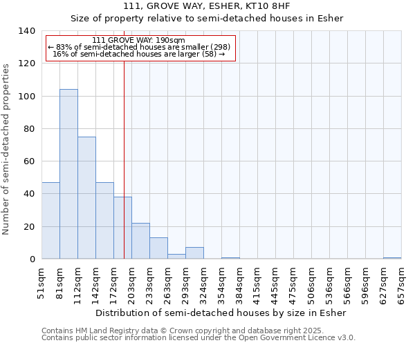 111, GROVE WAY, ESHER, KT10 8HF: Size of property relative to semi-detached houses houses in Esher