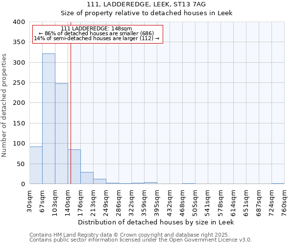 111, LADDEREDGE, LEEK, ST13 7AG: Size of property relative to detached houses houses in Leek