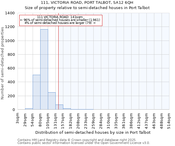 111, VICTORIA ROAD, PORT TALBOT, SA12 6QH: Size of property relative to semi-detached houses houses in Port Talbot