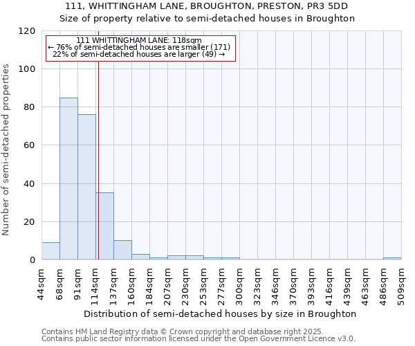 111, WHITTINGHAM LANE, BROUGHTON, PRESTON, PR3 5DD: Size of property relative to semi-detached houses houses in Broughton