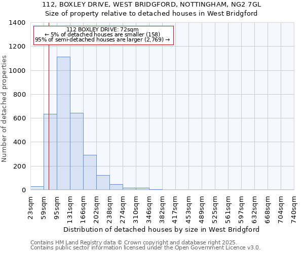 112, BOXLEY DRIVE, WEST BRIDGFORD, NOTTINGHAM, NG2 7GL: Size of property relative to detached houses houses in West Bridgford