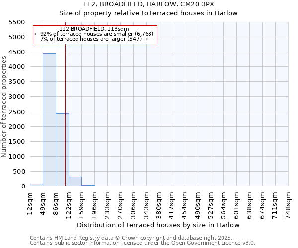 112, BROADFIELD, HARLOW, CM20 3PX: Size of property relative to terraced houses houses in Harlow