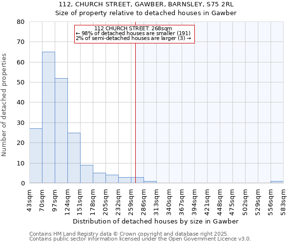 112, CHURCH STREET, GAWBER, BARNSLEY, S75 2RL: Size of property relative to detached houses houses in Gawber