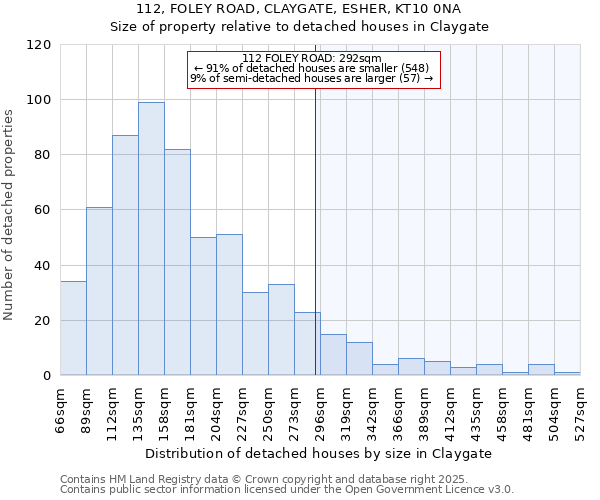 112, FOLEY ROAD, CLAYGATE, ESHER, KT10 0NA: Size of property relative to detached houses houses in Claygate