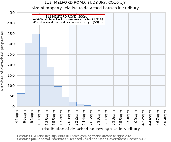 112, MELFORD ROAD, SUDBURY, CO10 1JY: Size of property relative to detached houses houses in Sudbury