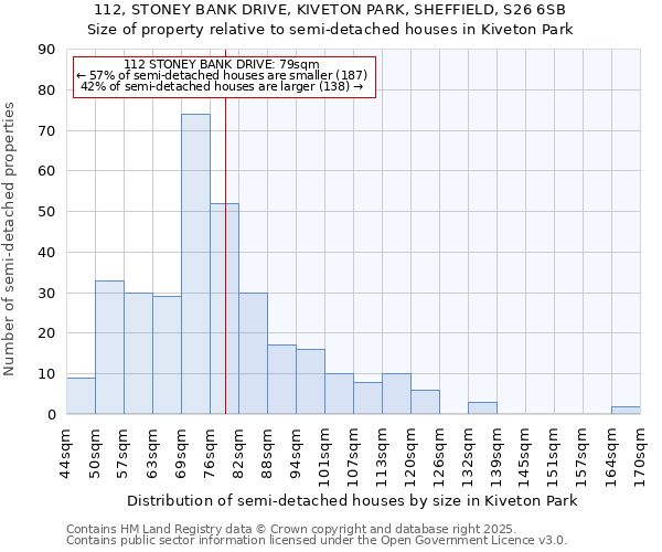 112, STONEY BANK DRIVE, KIVETON PARK, SHEFFIELD, S26 6SB: Size of property relative to semi-detached houses houses in Kiveton Park
