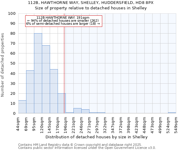 112B, HAWTHORNE WAY, SHELLEY, HUDDERSFIELD, HD8 8PX: Size of property relative to detached houses houses in Shelley