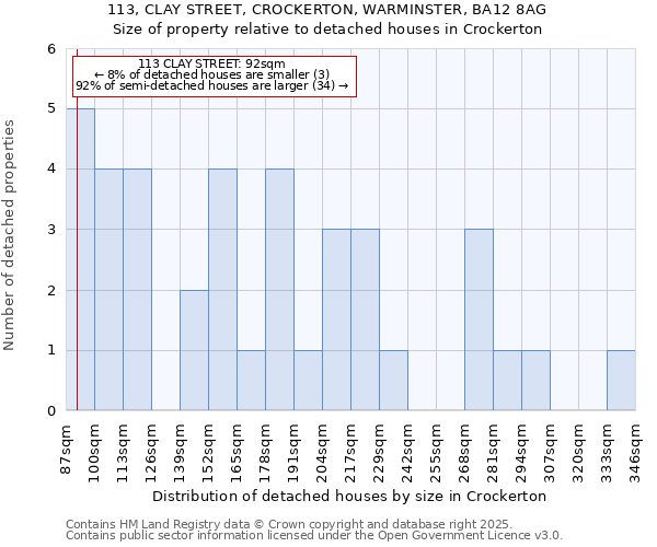 113, CLAY STREET, CROCKERTON, WARMINSTER, BA12 8AG: Size of property relative to detached houses houses in Crockerton