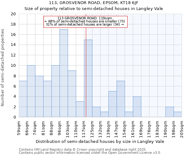 113, GROSVENOR ROAD, EPSOM, KT18 6JF: Size of property relative to semi-detached houses houses in Langley Vale
