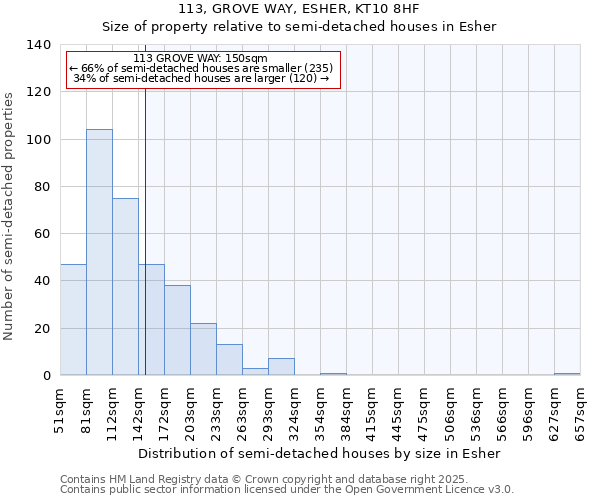 113, GROVE WAY, ESHER, KT10 8HF: Size of property relative to semi-detached houses houses in Esher
