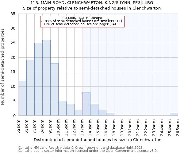 113, MAIN ROAD, CLENCHWARTON, KING'S LYNN, PE34 4BG: Size of property relative to semi-detached houses houses in Clenchwarton