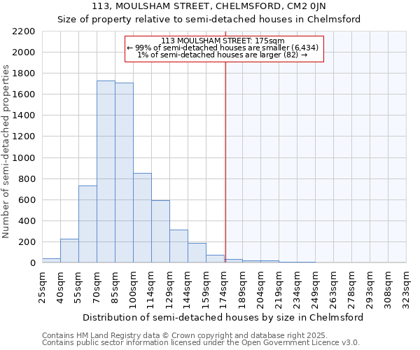 113, MOULSHAM STREET, CHELMSFORD, CM2 0JN: Size of property relative to semi-detached houses houses in Chelmsford
