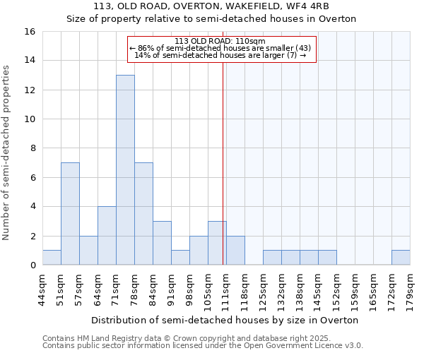 113, OLD ROAD, OVERTON, WAKEFIELD, WF4 4RB: Size of property relative to semi-detached houses houses in Overton
