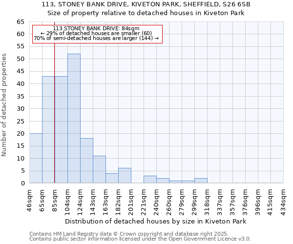113, STONEY BANK DRIVE, KIVETON PARK, SHEFFIELD, S26 6SB: Size of property relative to detached houses houses in Kiveton Park
