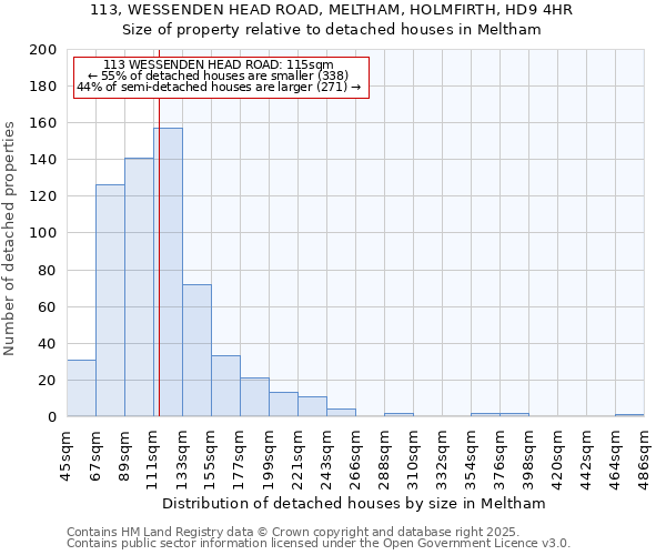 113, WESSENDEN HEAD ROAD, MELTHAM, HOLMFIRTH, HD9 4HR: Size of property relative to detached houses houses in Meltham