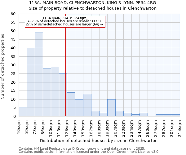 113A, MAIN ROAD, CLENCHWARTON, KING'S LYNN, PE34 4BG: Size of property relative to detached houses houses in Clenchwarton
