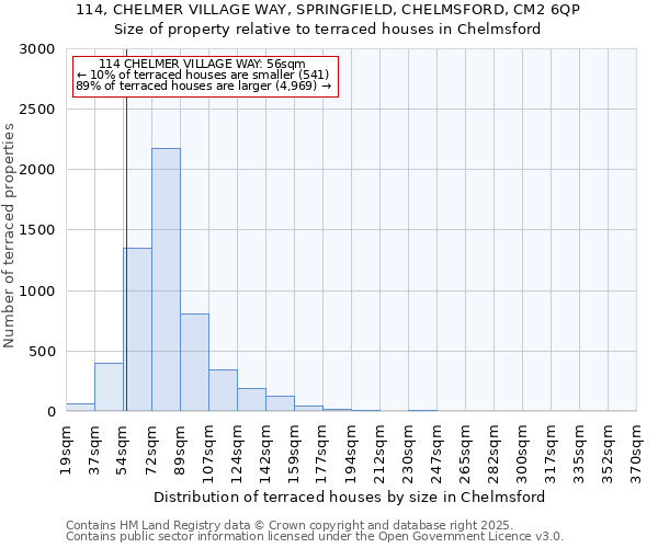 114, CHELMER VILLAGE WAY, SPRINGFIELD, CHELMSFORD, CM2 6QP: Size of property relative to terraced houses houses in Chelmsford