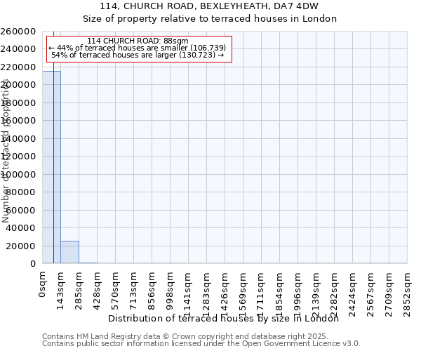 114, CHURCH ROAD, BEXLEYHEATH, DA7 4DW: Size of property relative to terraced houses houses in London