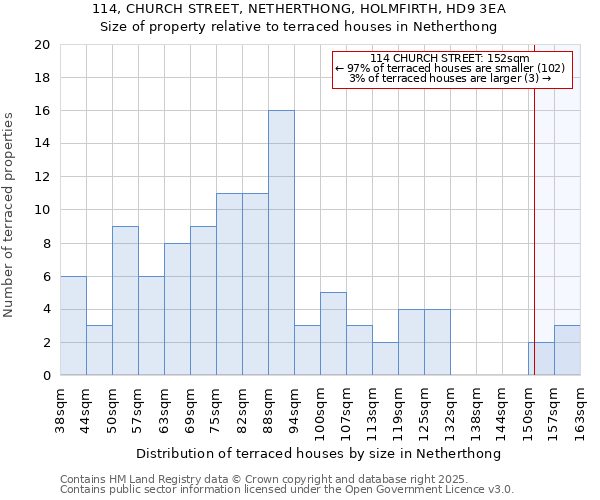 114, CHURCH STREET, NETHERTHONG, HOLMFIRTH, HD9 3EA: Size of property relative to terraced houses houses in Netherthong