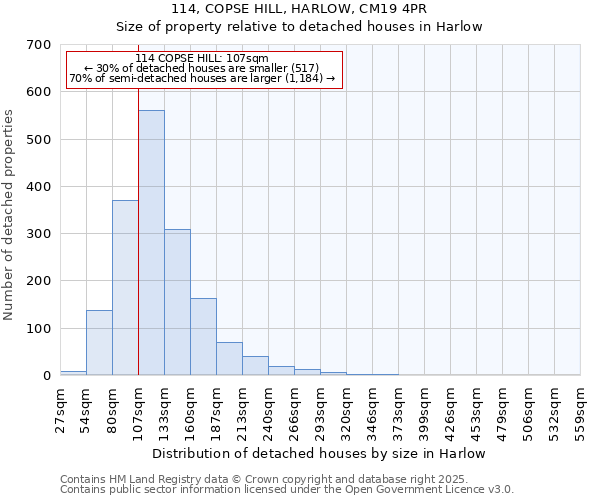 114, COPSE HILL, HARLOW, CM19 4PR: Size of property relative to detached houses houses in Harlow