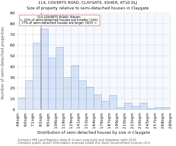 114, COVERTS ROAD, CLAYGATE, ESHER, KT10 0LJ: Size of property relative to semi-detached houses houses in Claygate