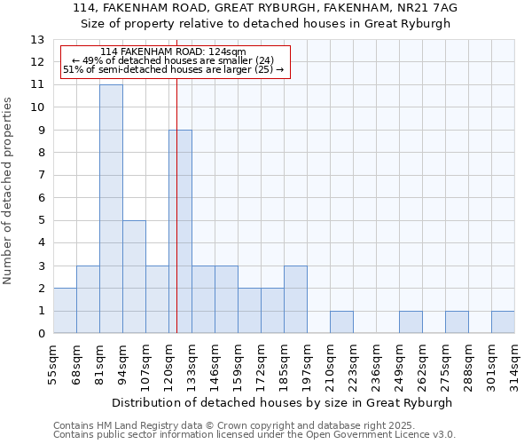 114, FAKENHAM ROAD, GREAT RYBURGH, FAKENHAM, NR21 7AG: Size of property relative to detached houses houses in Great Ryburgh