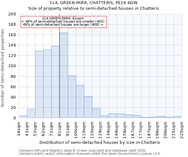114, GREEN PARK, CHATTERIS, PE16 6DW: Size of property relative to semi-detached houses houses in Chatteris
