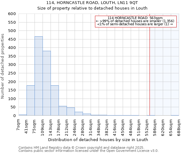 114, HORNCASTLE ROAD, LOUTH, LN11 9QT: Size of property relative to detached houses houses in Louth