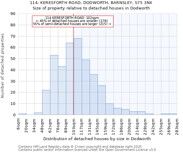 114, KERESFORTH ROAD, DODWORTH, BARNSLEY, S75 3NX: Size of property relative to detached houses houses in Dodworth