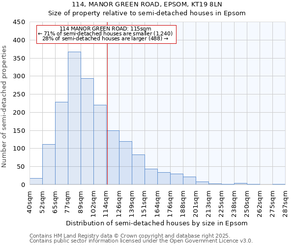 114, MANOR GREEN ROAD, EPSOM, KT19 8LN: Size of property relative to semi-detached houses houses in Epsom