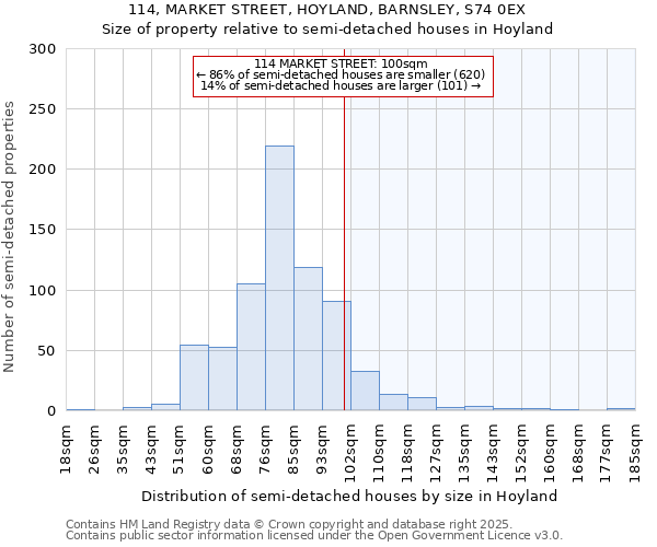 114, MARKET STREET, HOYLAND, BARNSLEY, S74 0EX: Size of property relative to semi-detached houses houses in Hoyland