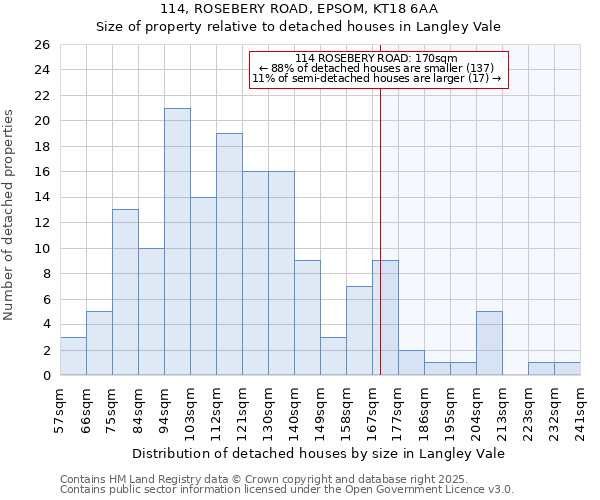 114, ROSEBERY ROAD, EPSOM, KT18 6AA: Size of property relative to detached houses houses in Langley Vale