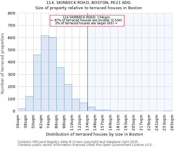 114, SKIRBECK ROAD, BOSTON, PE21 6DG: Size of property relative to terraced houses houses in Boston