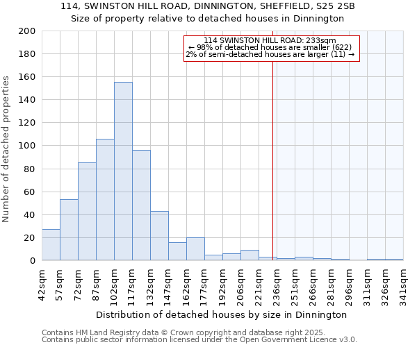 114, SWINSTON HILL ROAD, DINNINGTON, SHEFFIELD, S25 2SB: Size of property relative to detached houses houses in Dinnington