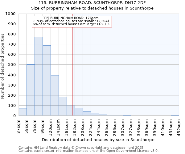115, BURRINGHAM ROAD, SCUNTHORPE, DN17 2DF: Size of property relative to detached houses houses in Scunthorpe