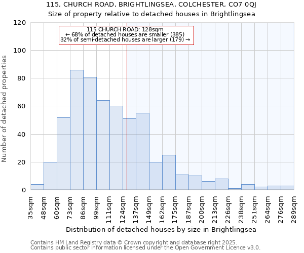 115, CHURCH ROAD, BRIGHTLINGSEA, COLCHESTER, CO7 0QJ: Size of property relative to detached houses houses in Brightlingsea