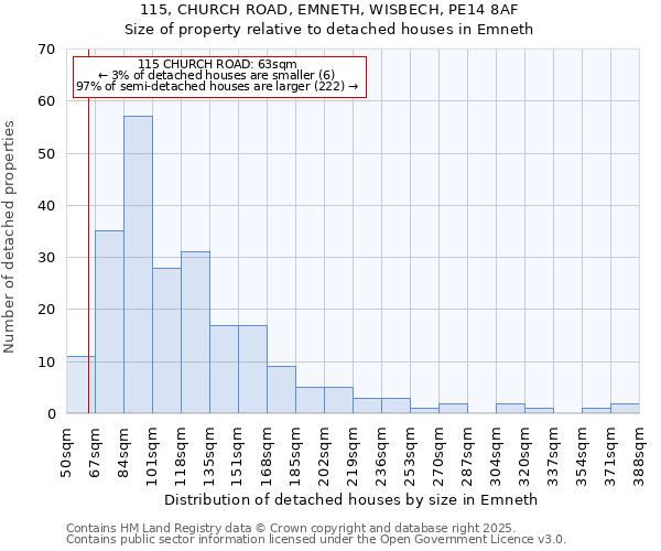 115, CHURCH ROAD, EMNETH, WISBECH, PE14 8AF: Size of property relative to detached houses houses in Emneth