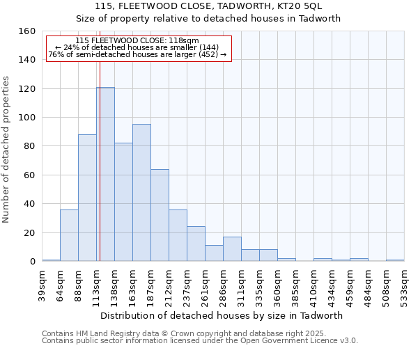 115, FLEETWOOD CLOSE, TADWORTH, KT20 5QL: Size of property relative to detached houses houses in Tadworth