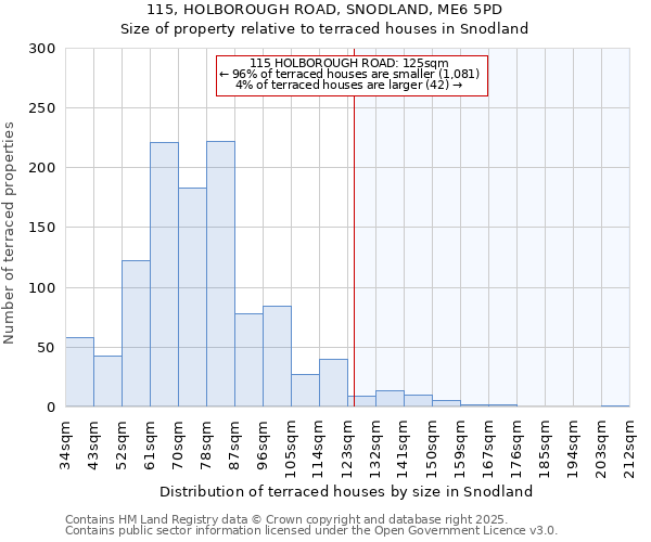 115, HOLBOROUGH ROAD, SNODLAND, ME6 5PD: Size of property relative to terraced houses houses in Snodland