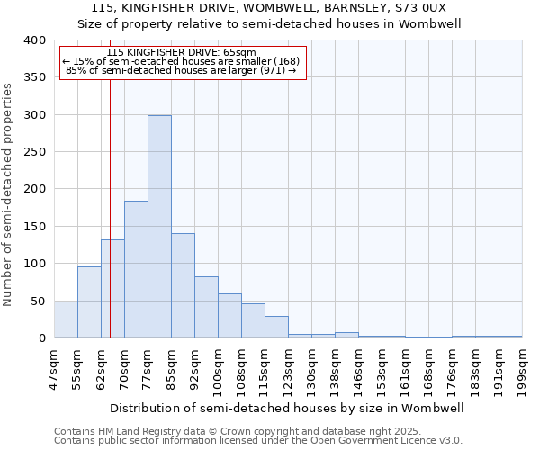 115, KINGFISHER DRIVE, WOMBWELL, BARNSLEY, S73 0UX: Size of property relative to semi-detached houses houses in Wombwell