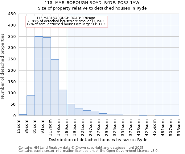 115, MARLBOROUGH ROAD, RYDE, PO33 1AW: Size of property relative to detached houses houses in Ryde