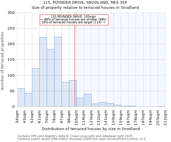115, POYNDER DRIVE, SNODLAND, ME6 5SP: Size of property relative to terraced houses houses in Snodland