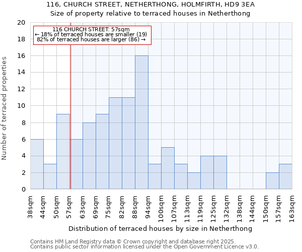 116, CHURCH STREET, NETHERTHONG, HOLMFIRTH, HD9 3EA: Size of property relative to terraced houses houses in Netherthong