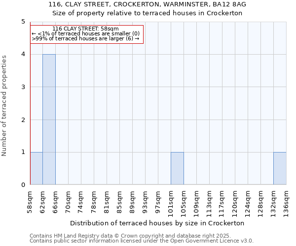 116, CLAY STREET, CROCKERTON, WARMINSTER, BA12 8AG: Size of property relative to terraced houses houses in Crockerton