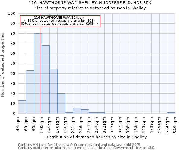 116, HAWTHORNE WAY, SHELLEY, HUDDERSFIELD, HD8 8PX: Size of property relative to detached houses houses in Shelley